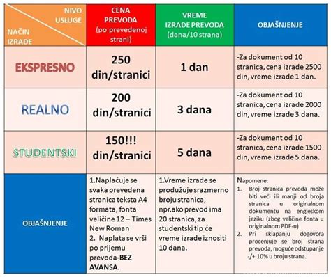 about prevod na srpski|Prevod sa engleskog na srpski jezik online